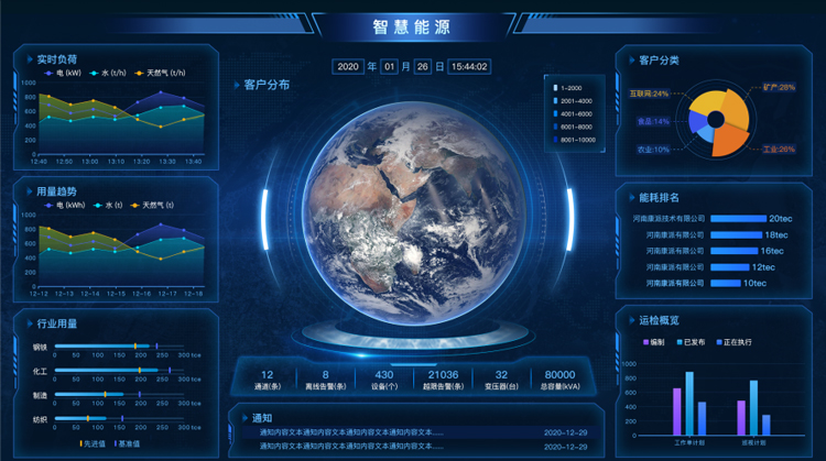 智慧能源管控服務系統(tǒng)