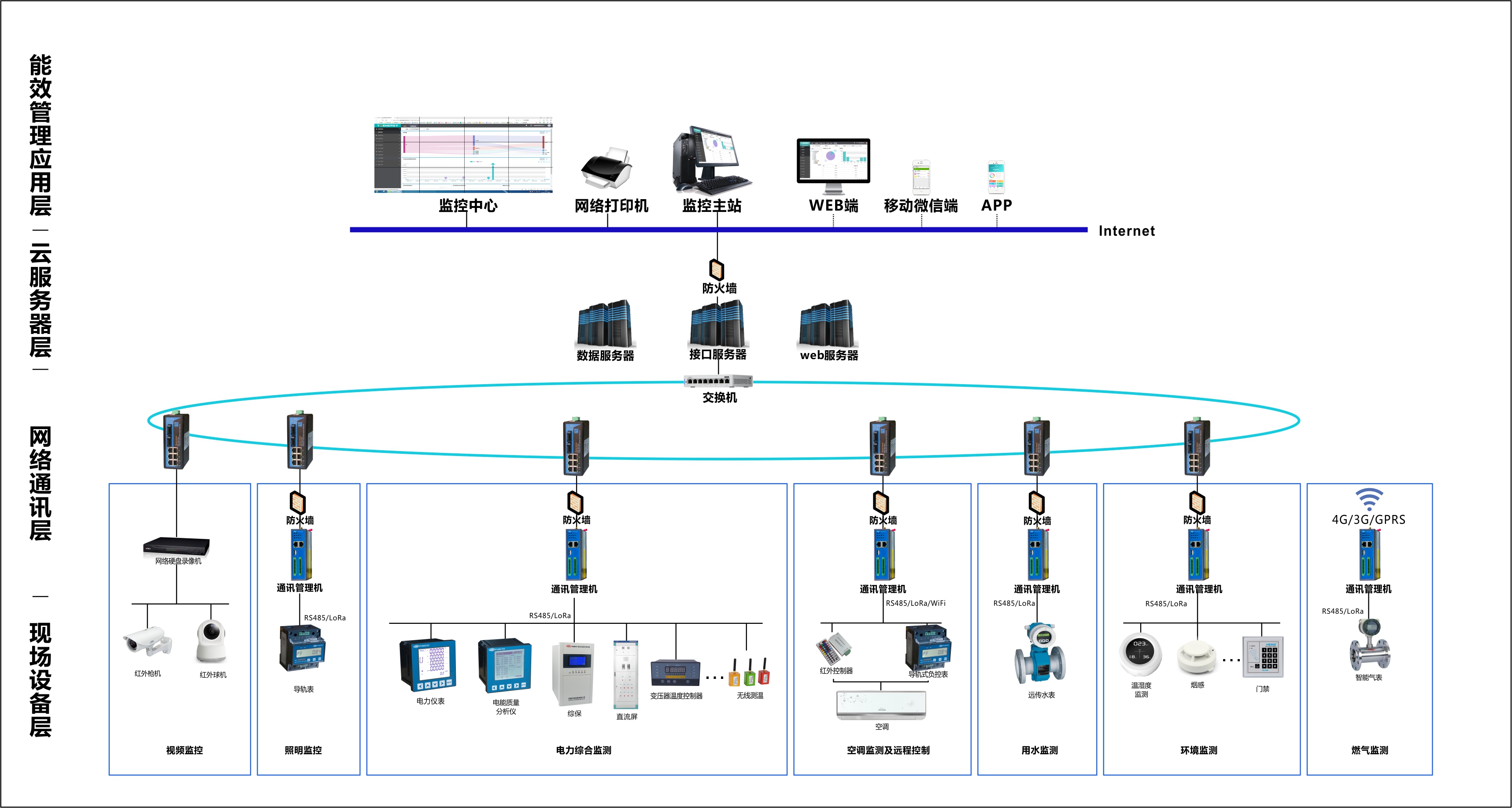 能源管理系統(tǒng)整體方案圖