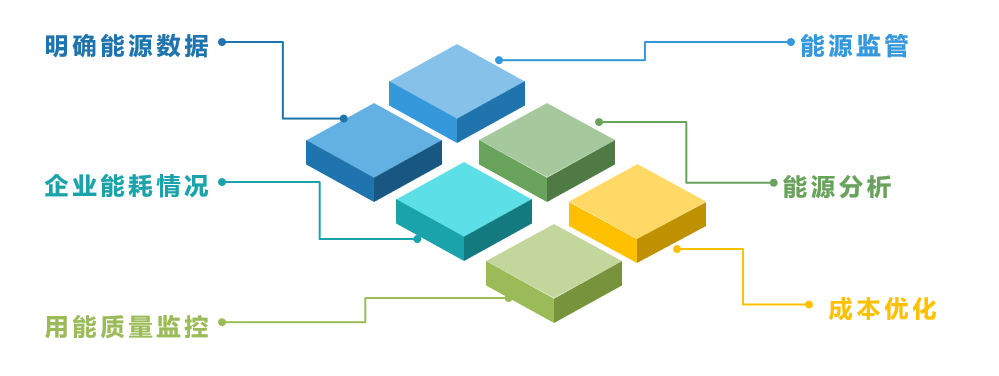 能源管理監(jiān)測系統(tǒng)