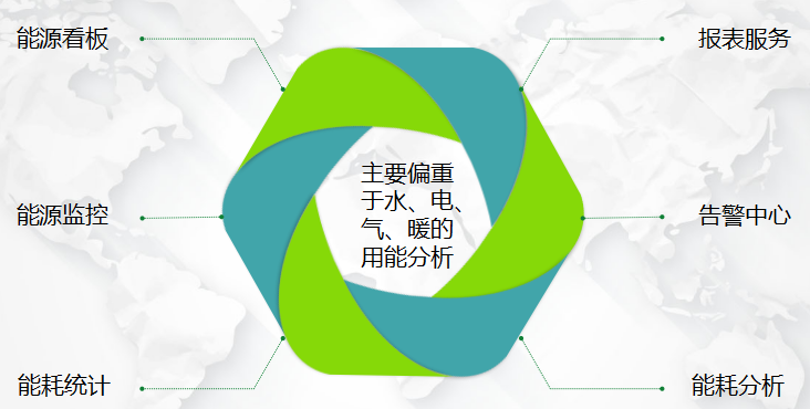 能源管理系統(tǒng)